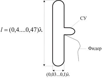Петлевой Вибратор Диаграмма Направленности