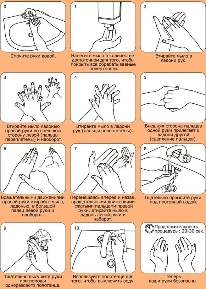 Инструкция по обработке рук
