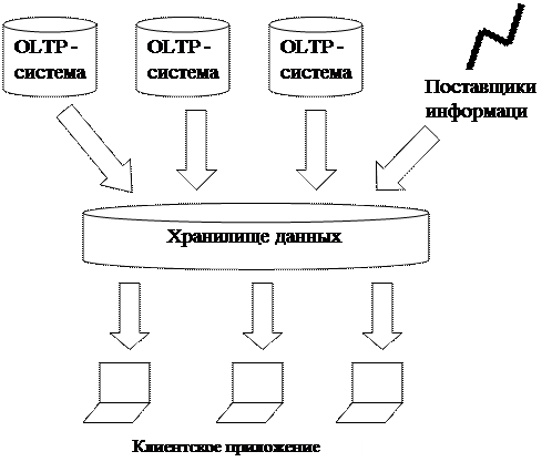 Предполагает что хранилище данных должно разрабатываться с учетом специфики предметной области. Смотреть фото Предполагает что хранилище данных должно разрабатываться с учетом специфики предметной области. Смотреть картинку Предполагает что хранилище данных должно разрабатываться с учетом специфики предметной области. Картинка про Предполагает что хранилище данных должно разрабатываться с учетом специфики предметной области. Фото Предполагает что хранилище данных должно разрабатываться с учетом специфики предметной области