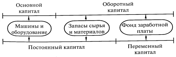 Органическое строение капитала находит выражение в отношении Органическое строение капитала находит выражение в отношении