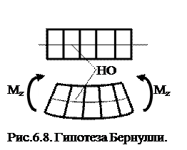 В чем заключается гипотеза плоских сечений. image602. В чем заключается гипотеза плоских сечений фото. В чем заключается гипотеза плоских сечений-image602. картинка В чем заключается гипотеза плоских сечений. картинка image602