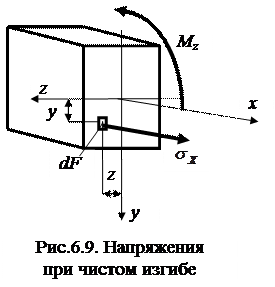 В чем заключается гипотеза плоских сечений. image608. В чем заключается гипотеза плоских сечений фото. В чем заключается гипотеза плоских сечений-image608. картинка В чем заключается гипотеза плоских сечений. картинка image608