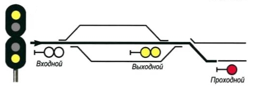 Что означает сигнал 2 зеленых огня на выходном светофоре при полуавтоматической блокировке. Смотреть фото Что означает сигнал 2 зеленых огня на выходном светофоре при полуавтоматической блокировке. Смотреть картинку Что означает сигнал 2 зеленых огня на выходном светофоре при полуавтоматической блокировке. Картинка про Что означает сигнал 2 зеленых огня на выходном светофоре при полуавтоматической блокировке. Фото Что означает сигнал 2 зеленых огня на выходном светофоре при полуавтоматической блокировке