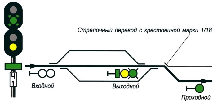 Что означает сигнал 2 зеленых огня на выходном светофоре при полуавтоматической блокировке. Смотреть фото Что означает сигнал 2 зеленых огня на выходном светофоре при полуавтоматической блокировке. Смотреть картинку Что означает сигнал 2 зеленых огня на выходном светофоре при полуавтоматической блокировке. Картинка про Что означает сигнал 2 зеленых огня на выходном светофоре при полуавтоматической блокировке. Фото Что означает сигнал 2 зеленых огня на выходном светофоре при полуавтоматической блокировке