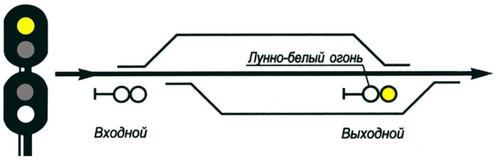 Что означает сигнал 2 зеленых огня на выходном светофоре при полуавтоматической блокировке. Смотреть фото Что означает сигнал 2 зеленых огня на выходном светофоре при полуавтоматической блокировке. Смотреть картинку Что означает сигнал 2 зеленых огня на выходном светофоре при полуавтоматической блокировке. Картинка про Что означает сигнал 2 зеленых огня на выходном светофоре при полуавтоматической блокировке. Фото Что означает сигнал 2 зеленых огня на выходном светофоре при полуавтоматической блокировке