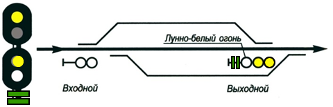 Что означает сигнал 2 зеленых огня на выходном светофоре при полуавтоматической блокировке. Смотреть фото Что означает сигнал 2 зеленых огня на выходном светофоре при полуавтоматической блокировке. Смотреть картинку Что означает сигнал 2 зеленых огня на выходном светофоре при полуавтоматической блокировке. Картинка про Что означает сигнал 2 зеленых огня на выходном светофоре при полуавтоматической блокировке. Фото Что означает сигнал 2 зеленых огня на выходном светофоре при полуавтоматической блокировке