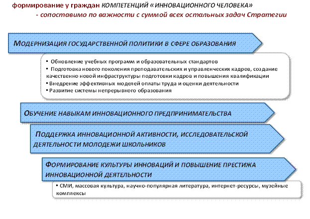 инновационный человек это что. инновационный человек это что фото. картинка инновационный человек это что. смотреть фото инновационный человек это что. смотреть картинку инновационный человек это что.