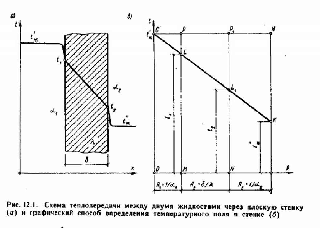 Для всякого тела излучательная и поглощательная способности .