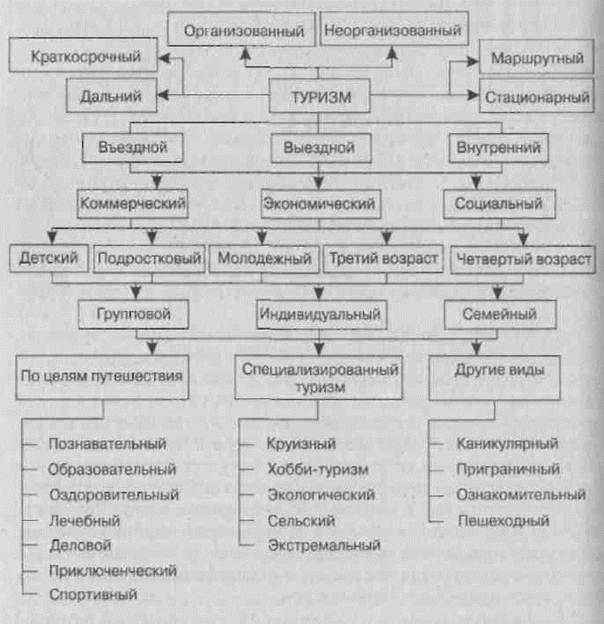 Что такое дифференциация в туризме. Смотреть фото Что такое дифференциация в туризме. Смотреть картинку Что такое дифференциация в туризме. Картинка про Что такое дифференциация в туризме. Фото Что такое дифференциация в туризме