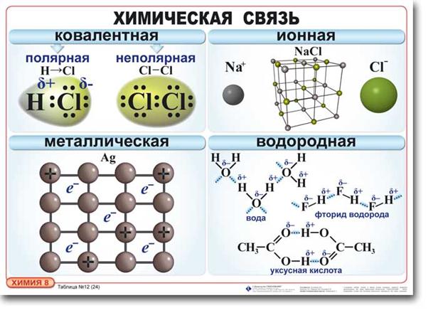 Химическая связь и строение молекул