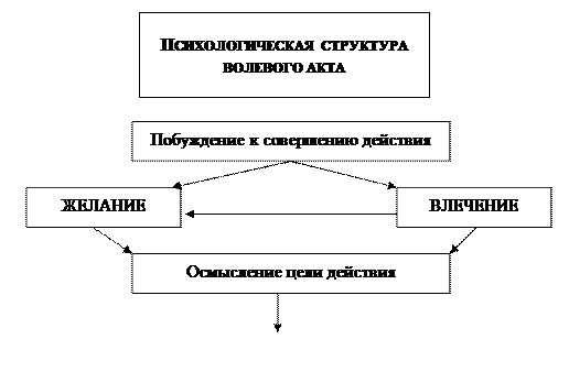 установите последовательность психологической структуры волевого акта борьба мотивов. Смотреть фото установите последовательность психологической структуры волевого акта борьба мотивов. Смотреть картинку установите последовательность психологической структуры волевого акта борьба мотивов. Картинка про установите последовательность психологической структуры волевого акта борьба мотивов. Фото установите последовательность психологической структуры волевого акта борьба мотивов установите последовательность психологической структуры волевого акта борьба мотивов. Смотреть фото установите последовательность психологической структуры волевого акта борьба мотивов. Смотреть картинку установите последовательность психологической структуры волевого акта борьба мотивов. Картинка про установите последовательность психологической структуры волевого акта борьба мотивов. Фото установите последовательность психологической структуры волевого акта борьба мотивов