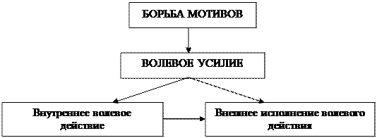 установите последовательность психологической структуры волевого акта борьба мотивов. Смотреть фото установите последовательность психологической структуры волевого акта борьба мотивов. Смотреть картинку установите последовательность психологической структуры волевого акта борьба мотивов. Картинка про установите последовательность психологической структуры волевого акта борьба мотивов. Фото установите последовательность психологической структуры волевого акта борьба мотивов установите последовательность психологической структуры волевого акта борьба мотивов. Смотреть фото установите последовательность психологической структуры волевого акта борьба мотивов. Смотреть картинку установите последовательность психологической структуры волевого акта борьба мотивов. Картинка про установите последовательность психологической структуры волевого акта борьба мотивов. Фото установите последовательность психологической структуры волевого акта борьба мотивов