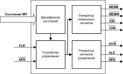 Схема для контроллер шины