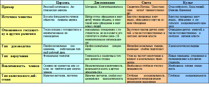 какая теория полагает что религия преследует несколько целей ответ. Смотреть фото какая теория полагает что религия преследует несколько целей ответ. Смотреть картинку какая теория полагает что религия преследует несколько целей ответ. Картинка про какая теория полагает что религия преследует несколько целей ответ. Фото какая теория полагает что религия преследует несколько целей ответ