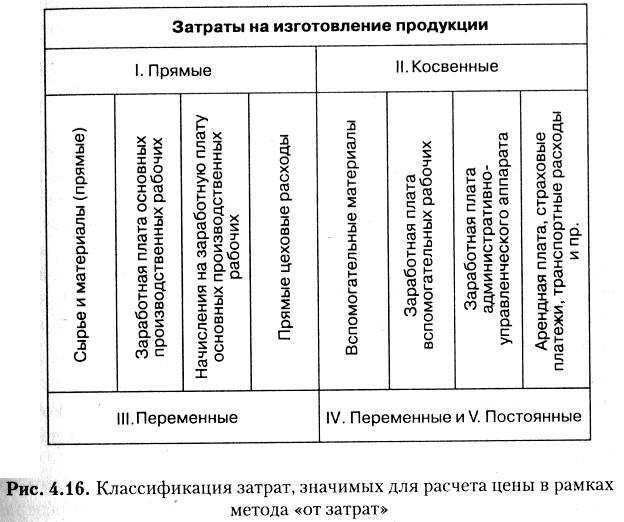 К прямым относятся расходы связанные К прямым относятся расходы связанные