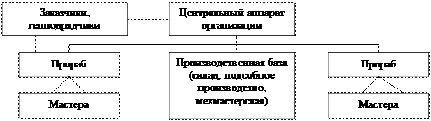 ахр в строительстве что это. Смотреть фото ахр в строительстве что это. Смотреть картинку ахр в строительстве что это. Картинка про ахр в строительстве что это. Фото ахр в строительстве что это