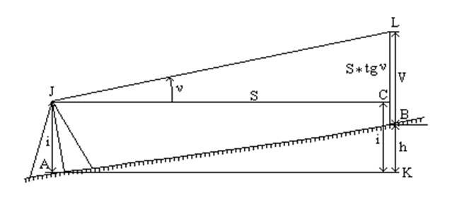 Дипломная работа: Характеристика различных способов тригонометрического нивелирован