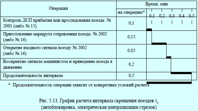 Интервал обгона жд что такое. Смотреть фото Интервал обгона жд что такое. Смотреть картинку Интервал обгона жд что такое. Картинка про Интервал обгона жд что такое. Фото Интервал обгона жд что такое
