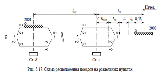 Интервал обгона жд что такое. Смотреть фото Интервал обгона жд что такое. Смотреть картинку Интервал обгона жд что такое. Картинка про Интервал обгона жд что такое. Фото Интервал обгона жд что такое