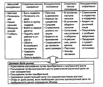 Контрольная работа по теме Конкурентная стратегия корпорации Wal-Mart