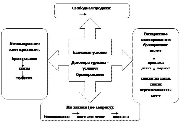 Мягкая квота в туризме что это. Смотреть фото Мягкая квота в туризме что это. Смотреть картинку Мягкая квота в туризме что это. Картинка про Мягкая квота в туризме что это. Фото Мягкая квота в туризме что это