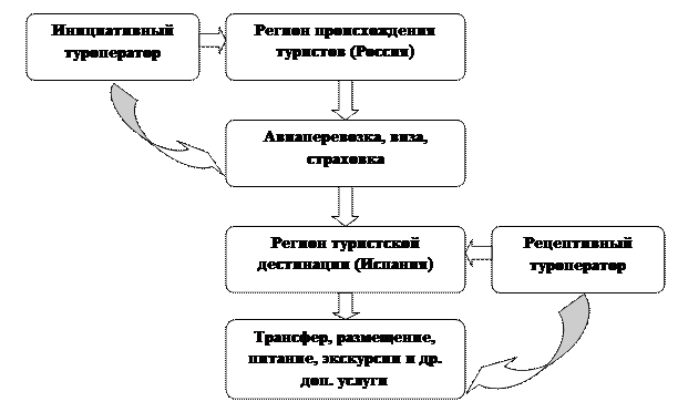 что такое инициативный туроперейтинг. Смотреть фото что такое инициативный туроперейтинг. Смотреть картинку что такое инициативный туроперейтинг. Картинка про что такое инициативный туроперейтинг. Фото что такое инициативный туроперейтинг