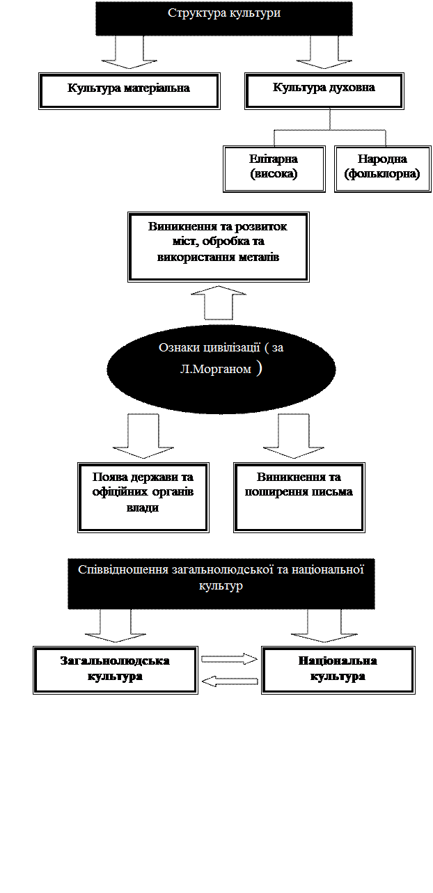 Кросворд Ключове Слово Середовище