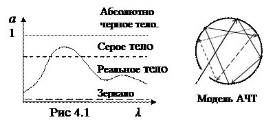 Чем измеряется тепловое излучение. Смотреть фото Чем измеряется тепловое излучение. Смотреть картинку Чем измеряется тепловое излучение. Картинка про Чем измеряется тепловое излучение. Фото Чем измеряется тепловое излучение