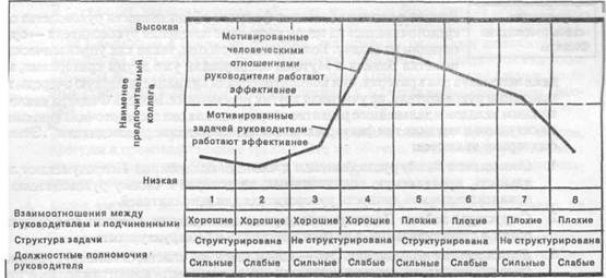 в основе выбора эффективного стиля руководства лежит что. Смотреть фото в основе выбора эффективного стиля руководства лежит что. Смотреть картинку в основе выбора эффективного стиля руководства лежит что. Картинка про в основе выбора эффективного стиля руководства лежит что. Фото в основе выбора эффективного стиля руководства лежит что