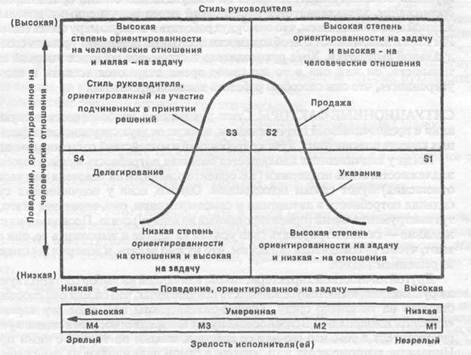 в основе выбора эффективного стиля руководства лежит что. Смотреть фото в основе выбора эффективного стиля руководства лежит что. Смотреть картинку в основе выбора эффективного стиля руководства лежит что. Картинка про в основе выбора эффективного стиля руководства лежит что. Фото в основе выбора эффективного стиля руководства лежит что