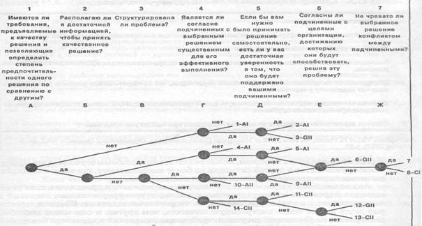 в основе выбора эффективного стиля руководства лежит что. Смотреть фото в основе выбора эффективного стиля руководства лежит что. Смотреть картинку в основе выбора эффективного стиля руководства лежит что. Картинка про в основе выбора эффективного стиля руководства лежит что. Фото в основе выбора эффективного стиля руководства лежит что