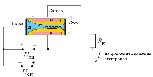 Условное графическое изображение полевого транзистора с управляющим p-n ...