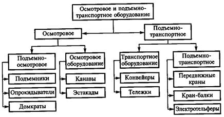 к какой группе оборудования относятся осмотровые канавы. Смотреть фото к какой группе оборудования относятся осмотровые канавы. Смотреть картинку к какой группе оборудования относятся осмотровые канавы. Картинка про к какой группе оборудования относятся осмотровые канавы. Фото к какой группе оборудования относятся осмотровые канавы