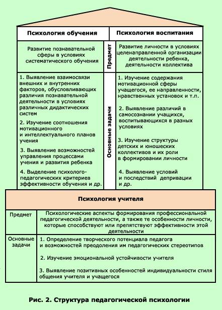 image002 Что является целью педагогической психологии как прикладной науки