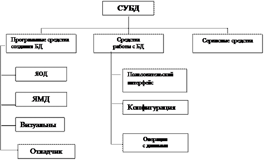 Что такое язык описания данных пояснить требования перечислить наиболее распространенные. Смотреть фото Что такое язык описания данных пояснить требования перечислить наиболее распространенные. Смотреть картинку Что такое язык описания данных пояснить требования перечислить наиболее распространенные. Картинка про Что такое язык описания данных пояснить требования перечислить наиболее распространенные. Фото Что такое язык описания данных пояснить требования перечислить наиболее распространенные
