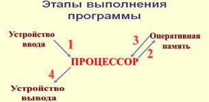 какие команды умеет выполнять исполнитель компьютер. Смотреть фото какие команды умеет выполнять исполнитель компьютер. Смотреть картинку какие команды умеет выполнять исполнитель компьютер. Картинка про какие команды умеет выполнять исполнитель компьютер. Фото какие команды умеет выполнять исполнитель компьютер