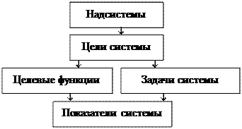 Что понимается под целью системы. Смотреть фото Что понимается под целью системы. Смотреть картинку Что понимается под целью системы. Картинка про Что понимается под целью системы. Фото Что понимается под целью системы