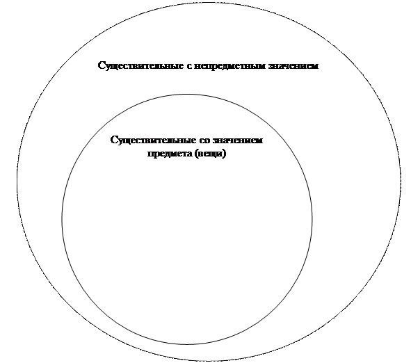 Формы числа в древнерусском языке. Смотреть фото Формы числа в древнерусском языке. Смотреть картинку Формы числа в древнерусском языке. Картинка про Формы числа в древнерусском языке. Фото Формы числа в древнерусском языке