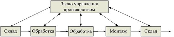 в чем заключается суть принципа функционирования тянущих внутрипроизводственных логистических систем. Смотреть фото в чем заключается суть принципа функционирования тянущих внутрипроизводственных логистических систем. Смотреть картинку в чем заключается суть принципа функционирования тянущих внутрипроизводственных логистических систем. Картинка про в чем заключается суть принципа функционирования тянущих внутрипроизводственных логистических систем. Фото в чем заключается суть принципа функционирования тянущих внутрипроизводственных логистических систем