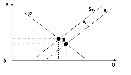 Предположим что на рынке картофеля кривая предложения картофеля вертикальная q 1000. Смотреть фото Предположим что на рынке картофеля кривая предложения картофеля вертикальная q 1000. Смотреть картинку Предположим что на рынке картофеля кривая предложения картофеля вертикальная q 1000. Картинка про Предположим что на рынке картофеля кривая предложения картофеля вертикальная q 1000. Фото Предположим что на рынке картофеля кривая предложения картофеля вертикальная q 1000