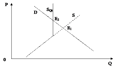 Предположим что на рынке картофеля кривая предложения картофеля вертикальная q 1000. Смотреть фото Предположим что на рынке картофеля кривая предложения картофеля вертикальная q 1000. Смотреть картинку Предположим что на рынке картофеля кривая предложения картофеля вертикальная q 1000. Картинка про Предположим что на рынке картофеля кривая предложения картофеля вертикальная q 1000. Фото Предположим что на рынке картофеля кривая предложения картофеля вертикальная q 1000