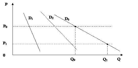 Предположим что на рынке картофеля кривая предложения картофеля вертикальная q 1000. Смотреть фото Предположим что на рынке картофеля кривая предложения картофеля вертикальная q 1000. Смотреть картинку Предположим что на рынке картофеля кривая предложения картофеля вертикальная q 1000. Картинка про Предположим что на рынке картофеля кривая предложения картофеля вертикальная q 1000. Фото Предположим что на рынке картофеля кривая предложения картофеля вертикальная q 1000