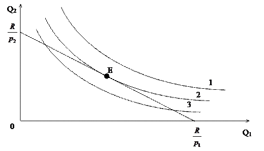 Предположим что на рынке картофеля кривая предложения картофеля вертикальная q 1000. Смотреть фото Предположим что на рынке картофеля кривая предложения картофеля вертикальная q 1000. Смотреть картинку Предположим что на рынке картофеля кривая предложения картофеля вертикальная q 1000. Картинка про Предположим что на рынке картофеля кривая предложения картофеля вертикальная q 1000. Фото Предположим что на рынке картофеля кривая предложения картофеля вертикальная q 1000