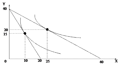 Предположим что на рынке картофеля кривая предложения картофеля вертикальная q 1000. Смотреть фото Предположим что на рынке картофеля кривая предложения картофеля вертикальная q 1000. Смотреть картинку Предположим что на рынке картофеля кривая предложения картофеля вертикальная q 1000. Картинка про Предположим что на рынке картофеля кривая предложения картофеля вертикальная q 1000. Фото Предположим что на рынке картофеля кривая предложения картофеля вертикальная q 1000