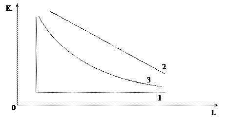 Предположим что на рынке картофеля кривая предложения картофеля вертикальная q 1000. Смотреть фото Предположим что на рынке картофеля кривая предложения картофеля вертикальная q 1000. Смотреть картинку Предположим что на рынке картофеля кривая предложения картофеля вертикальная q 1000. Картинка про Предположим что на рынке картофеля кривая предложения картофеля вертикальная q 1000. Фото Предположим что на рынке картофеля кривая предложения картофеля вертикальная q 1000