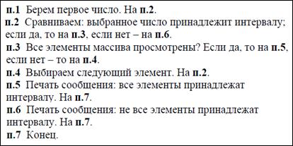Средства и языки представления алгоритмов. Смотреть фото Средства и языки представления алгоритмов. Смотреть картинку Средства и языки представления алгоритмов. Картинка про Средства и языки представления алгоритмов. Фото Средства и языки представления алгоритмов