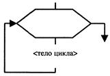 Средства и языки представления алгоритмов. Смотреть фото Средства и языки представления алгоритмов. Смотреть картинку Средства и языки представления алгоритмов. Картинка про Средства и языки представления алгоритмов. Фото Средства и языки представления алгоритмов