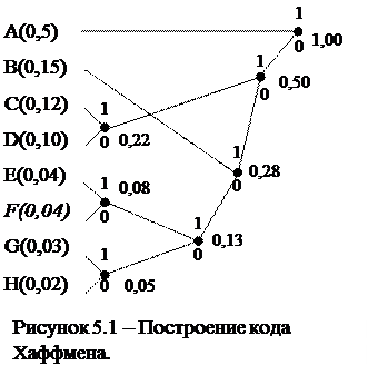 понятие об оптимальном кодировании информации. Смотреть фото понятие об оптимальном кодировании информации. Смотреть картинку понятие об оптимальном кодировании информации. Картинка про понятие об оптимальном кодировании информации. Фото понятие об оптимальном кодировании информации