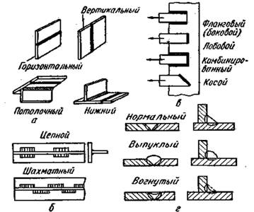 Реферат: Сварные соединения