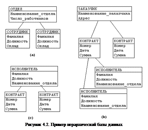 Иерархической базой данных является каталог папок windows. Смотреть фото Иерархической базой данных является каталог папок windows. Смотреть картинку Иерархической базой данных является каталог папок windows. Картинка про Иерархической базой данных является каталог папок windows. Фото Иерархической базой данных является каталог папок windows